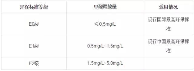 又有學生因室內(nèi)甲醛超標中毒？買什么家具才能讓人放心？